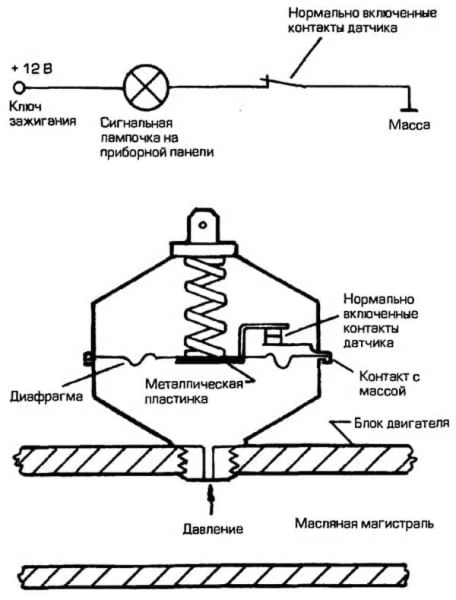 Диагностика и замена датчиков давления масла в двигателях ЗМЗ 405, 406, 409 Диагностика и замена датчиков давления масла в двигателях ЗМЗ 405, 406, 409