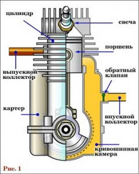 Двухтактный двигатель, устройство, принцип работы, секреты мощности