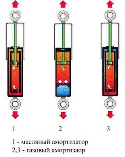 Грамотный выбор амортизаторов крышки багажника Грамотный выбор амортизаторов крышки багажника