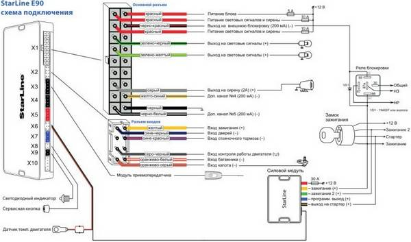 Как найти правильные точки подключения сигнализаций Как найти правильные точки подключения сигнализаций