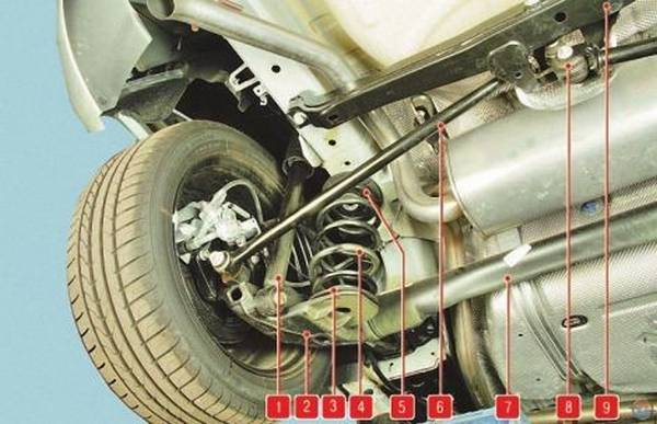 Надежность подвески Opel Astra Надежность подвески Opel Astra