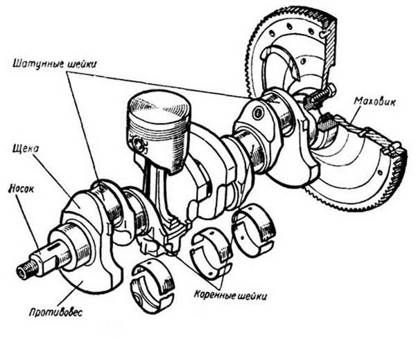Назначение и устройство коленчатого вала понятными словами о детали Назначение и устройство коленчатого вала понятными словами о детали
