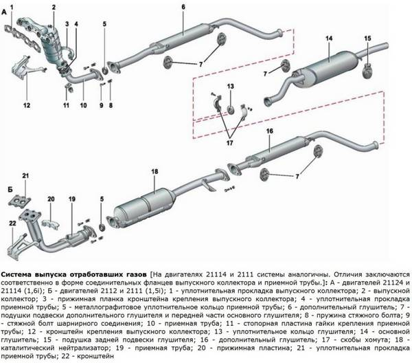 Неисправности выхлопной системы ВАЗ 2110 Неисправности выхлопной системы ВАЗ 2110