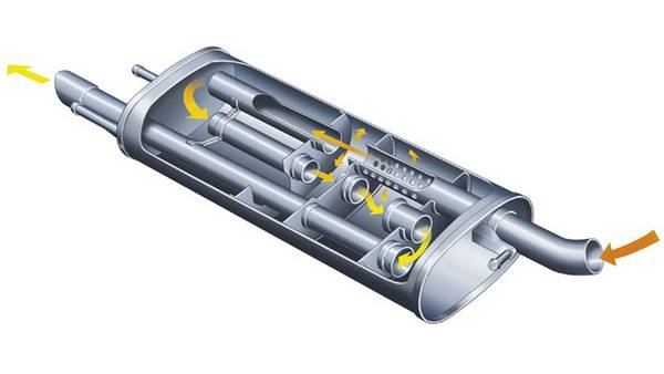 Неисправности выхлопной системы ВАЗ 2110 Неисправности выхлопной системы ВАЗ 2110