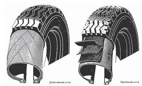 Радиальные шины изучаем сложности характера Радиальные шины изучаем сложности характера