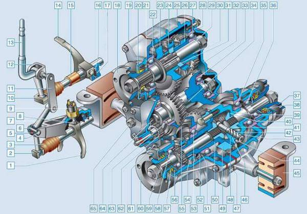 Раздаточная коробка Нивы Способы устранения вибрации