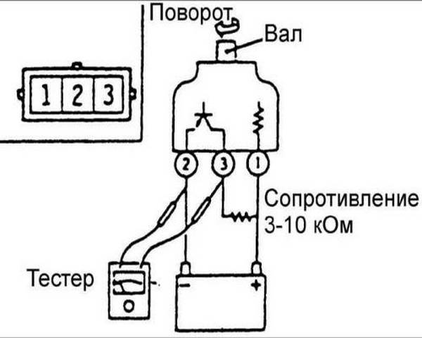 Способы проверки датчика скорости Способы проверки датчика скорости