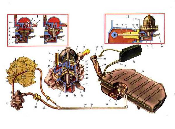 Устройство и ремонт системы питания карбюраторного двигателя