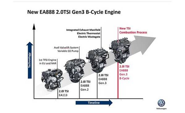 Виды двигателей TFSI