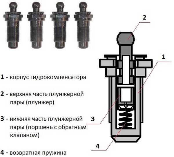 Замена гидрокомпенсаторов на Шевроле Нива