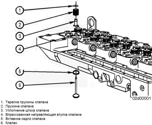 Замена направляющих втулок клапанов на автомобилях ВАЗ 2106 и 2109 Замена направляющих втулок клапанов на автомобилях ВАЗ 2106 и 2109
