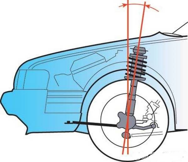 Замена стоек амортизаторов: плавность езды это не роскошь Замена стоек амортизаторов: плавность езды это не роскошь