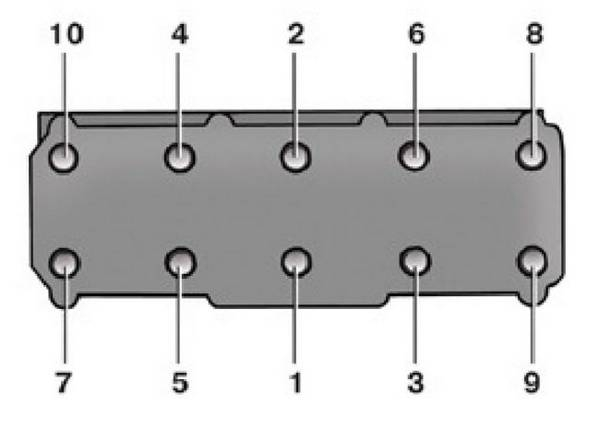 Затягиваем гайки: так ли необходим динамометрический ключ? Затягиваем гайки: так ли необходим динамометрический ключ?