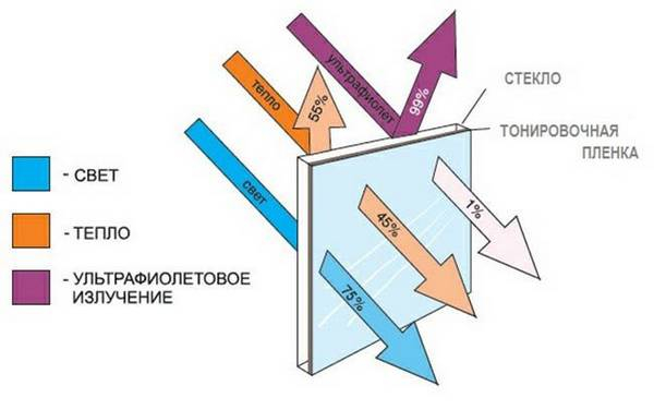 Атермальная и зеркальная тонировка на авто (отличия, выбор, использование) Атермальная и зеркальная тонировка на авто (отличия, выбор, использование)