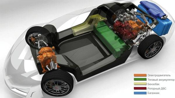 Автомобили с роторным двигателем в чем их преимущество? Автомобили с роторным двигателем в чем их преимущество?