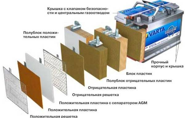 Гелевый аккумулятор