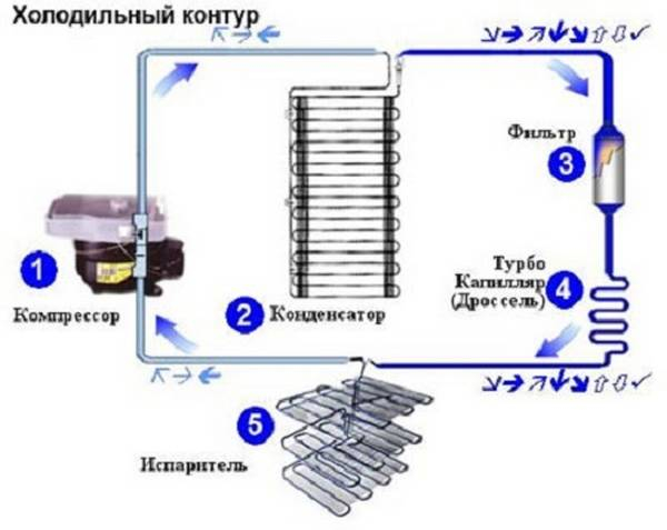 Холодильник автомобильный компрессорный комфорт в салоне Холодильник автомобильный компрессорный комфорт в салоне