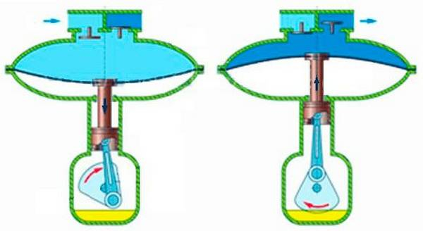 Как выбрать автомобильный компрессор для подкачки шин Как выбрать автомобильный компрессор для подкачки шин