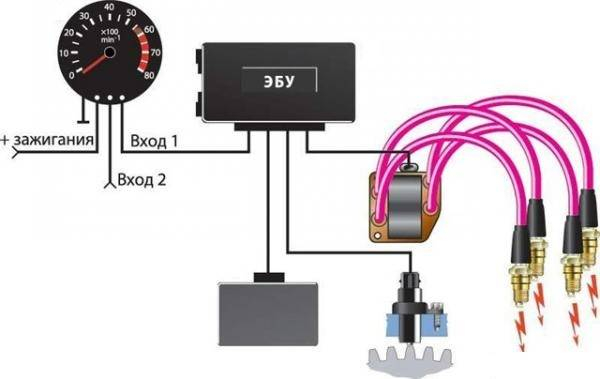 Как выбрать, установить электронный тахометр в авто