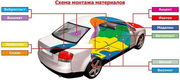 Какие материалы требуются для шумоизоляции авто своими руками Какие материалы требуются для шумоизоляции авто своими руками