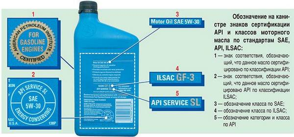 Какое моторное масло для дизельных двигателей с турбонаддувом выбрать Какое моторное масло для дизельных двигателей с турбонаддувом выбрать