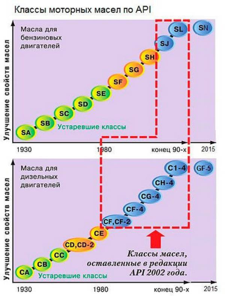 Какое моторное масло для дизельных двигателей с турбонаддувом выбрать Какое моторное масло для дизельных двигателей с турбонаддувом выбрать