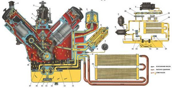 Какое различие между маслом 5w40 и 10w40: сравнительная характеристика Какое различие между маслом 5w40 и 10w40: сравнительная характеристика