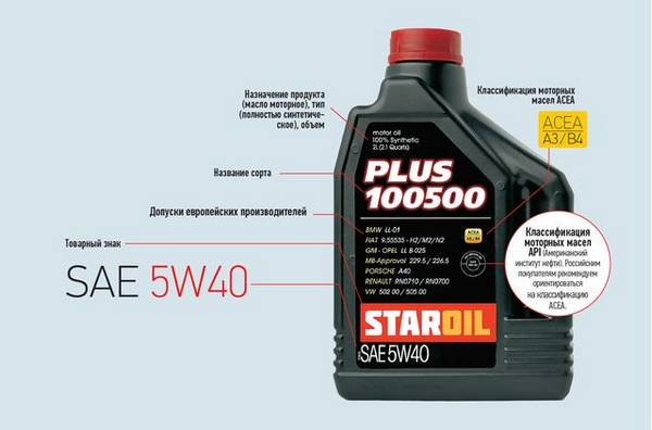 Какое различие между маслом 5w40 и 10w40: сравнительная характеристика Какое различие между маслом 5w40 и 10w40: сравнительная характеристика