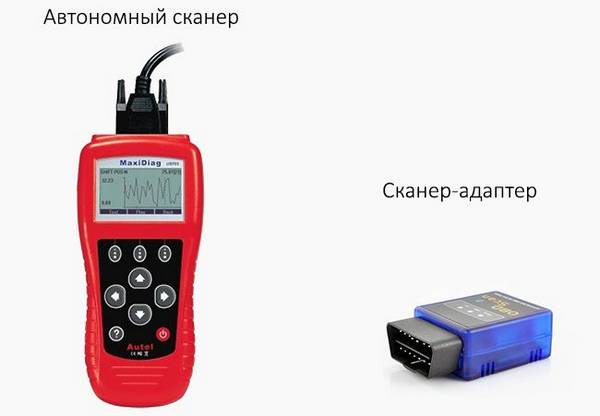 Какой авто-диагностический сканер лучше выбрать Какой авто-диагностический сканер лучше выбрать