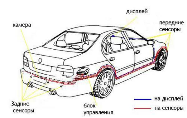 Какой парктроник лучше выбрать для авто Какой парктроник лучше выбрать для авто