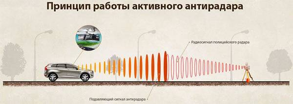 Какой видеорегистратор с антирадаром лучше