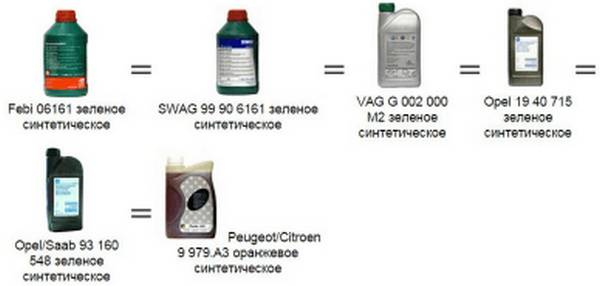 Какую жидкость заливают в гидроусилитель руля Какую жидкость заливают в гидроусилитель руля