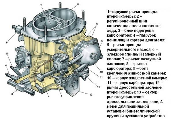 Карбюратор ВАЗ 2107 настроим и отрегулируем самостоятельно Карбюратор ВАЗ 2107 настроим и отрегулируем самостоятельно