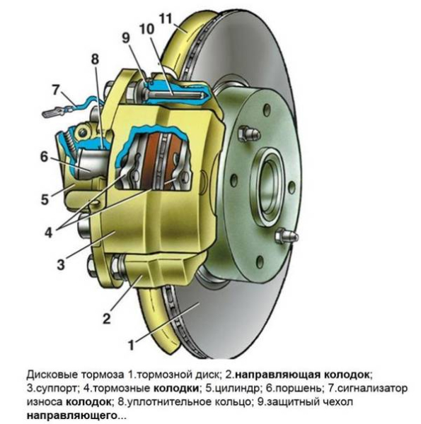 Лучшая смазка для суппортов Лучшая смазка для суппортов