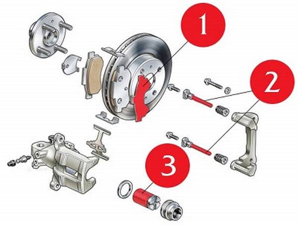 Лучшая смазка для суппортов Лучшая смазка для суппортов