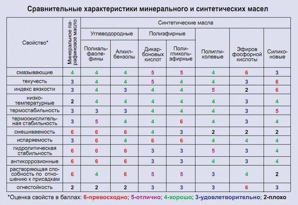 Маркировка моторных масел  секреты обозначений