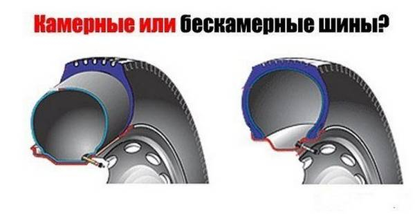 Особенности устройства шины автомобиля разных типов Особенности устройства шины автомобиля разных типов