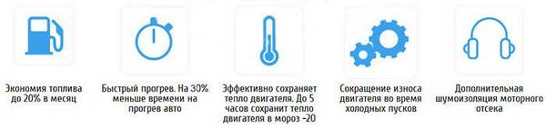 Помогает ли зимой автомобильное одеяло для двигателя Помогает ли зимой автомобильное одеяло для двигателя