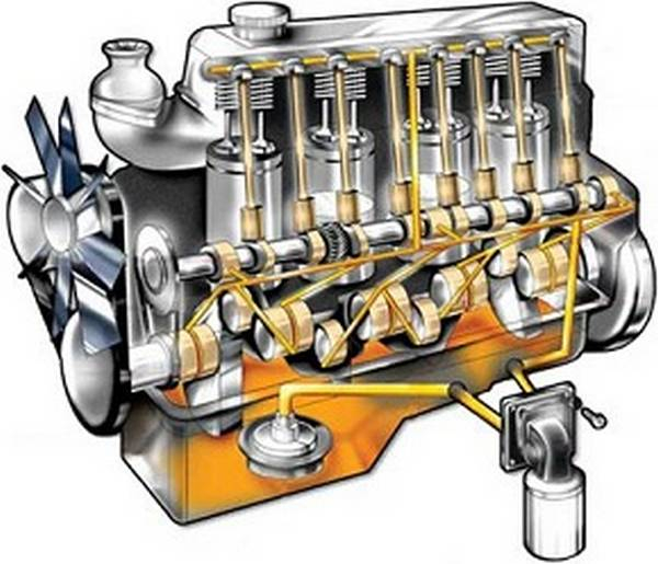 Рейтинг лучших моторных масел Рейтинг лучших моторных масел