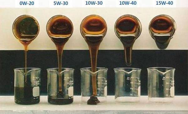 Таблица вязкости моторного масла Таблица вязкости моторного масла