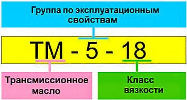 Что означает маркировка автомобильных масел Таблица вязкости трансмиссионного масла Автолик - автоновости со всего мира. Све