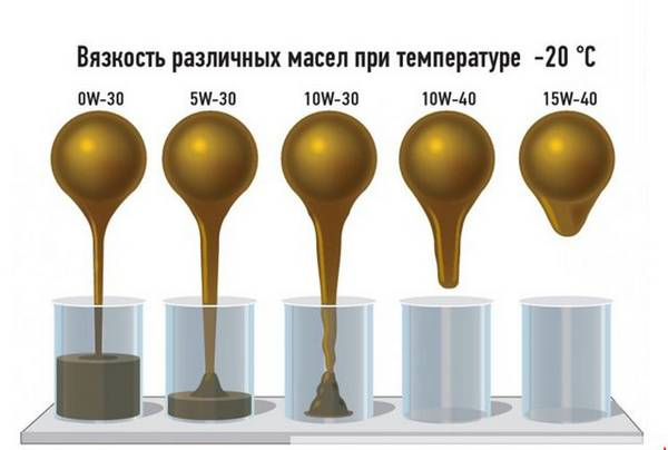 Универсальное энергосберегающее масло 10w30 для автомобильных двигателей Универсальное энергосберегающее масло 10w30 для автомобильных двигателей