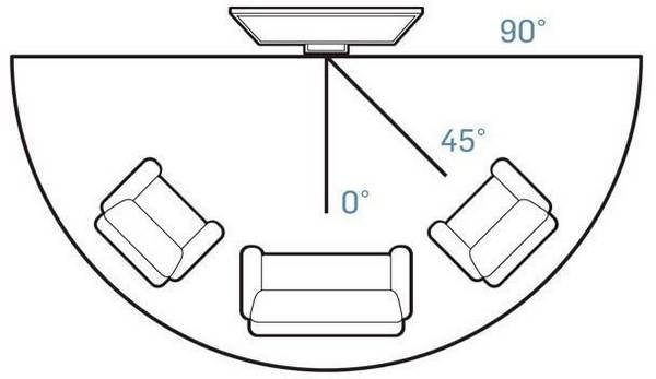 Выбираем автомобильные телевизоры с цифровым тюнером dvb t2 Выбираем автомобильные телевизоры с цифровым тюнером dvb t2