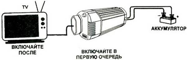 Выбираем качественный автомобильный инвертор