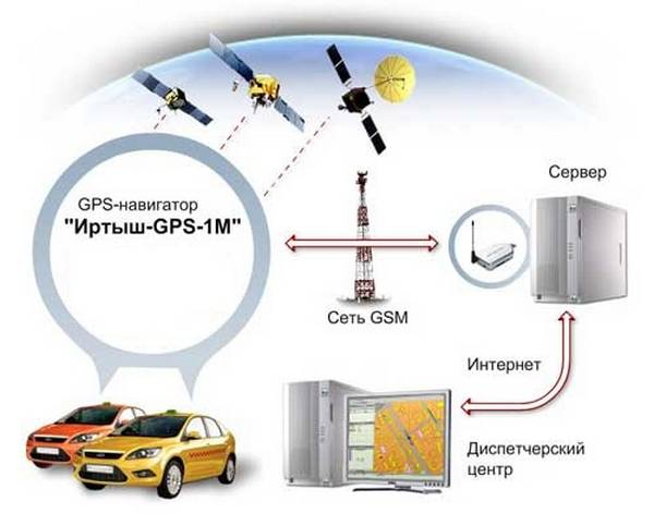 Выбираем навигатор с Яндекс пробками Выбираем навигатор с Яндекс пробками