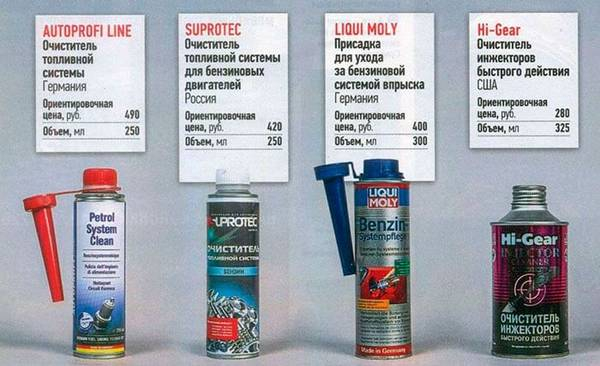 Выбираем присадки для очистки топливной системы двигателя
