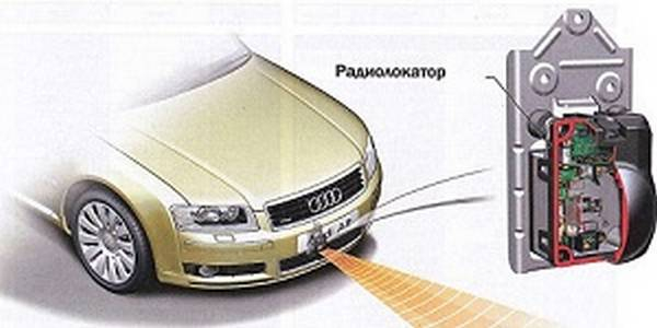 Адаптивный круиз контроль автомобиля Адаптивный круиз контроль автомобиля