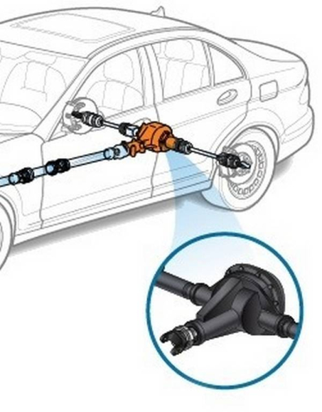 Блокировка дифференциала автомобиля своими руками Блокировка дифференциала автомобиля своими руками