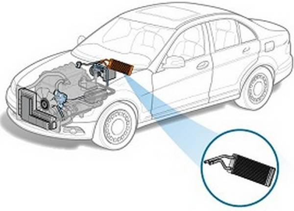 Чем лучше промыть радиатор автомобильной печки Чем лучше промыть радиатор автомобильной печки