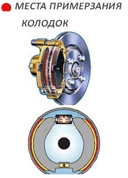 Что делать, если примерзли колодки Что делать, если примерзли колодки
